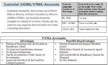 custodial account vanguard|what is ugma utma account.